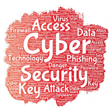 Siber Güvenlik erişim kelime bulutu