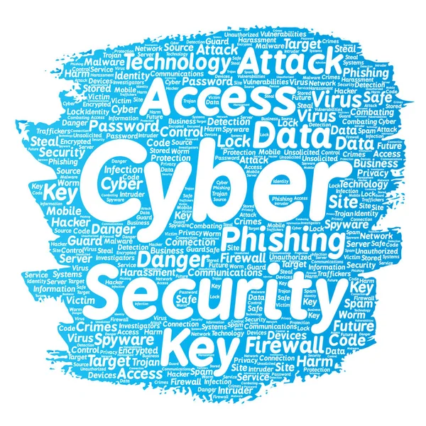 Siber Güvenlik erişim kelime bulutu