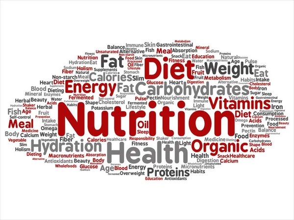 Sağlıklı yaşam ve beslenme kelime bulutu