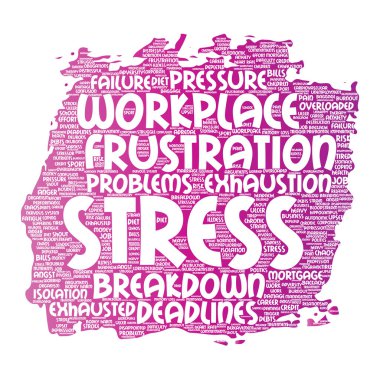 kavramsal kelime bulutu