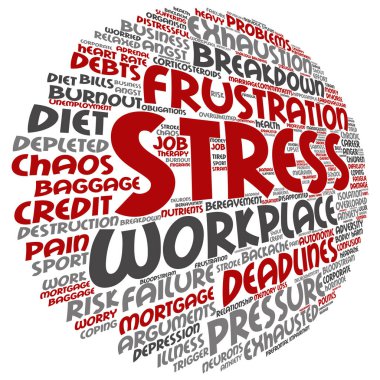 kavramsal kelime bulutu