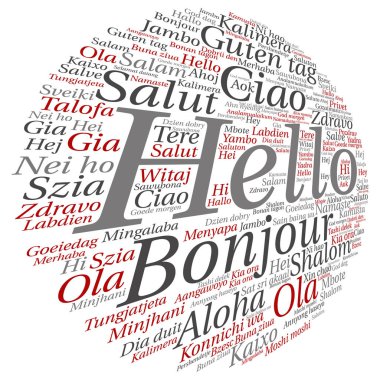 kavramsal kelime bulutu