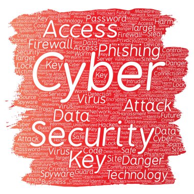 kavramsal kelime bulutu