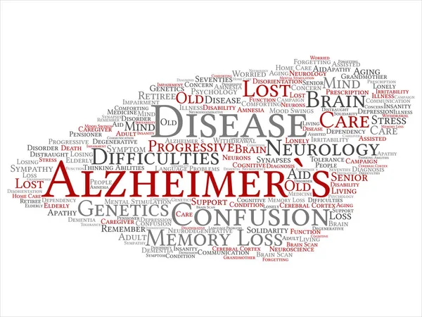 Koncepcyjne Chmura Słowa Choroby Alzheimera Wektor Ilustracja — Wektor stockowy