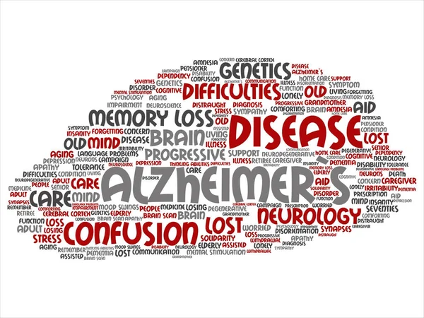 Conceptuele Alzheimer Ziekte Word Cloud Vector Illustratie — Stockvector