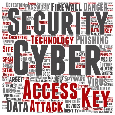 Siber Güvenlik kelime bulutu