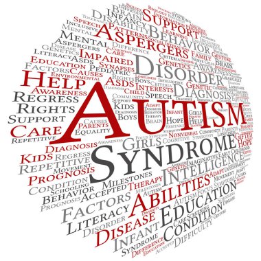 Otizm Sendromu kelime bulutu