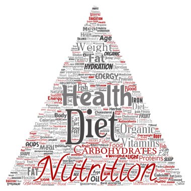  Beslenme Sağlık kelime bulutu