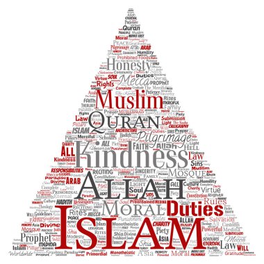 Kavramsal islam, Peygamber, cami üçgen ok kırmızı kelime bulutu