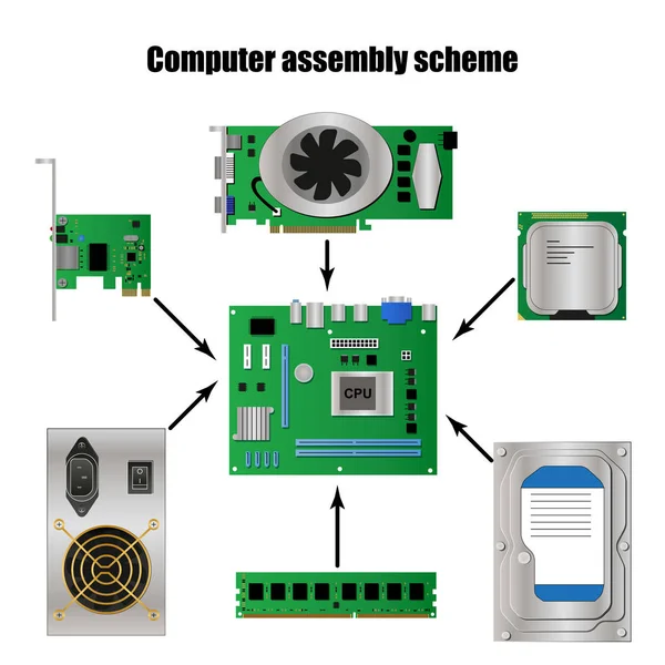 Zestaw części komputerowe — Wektor stockowy