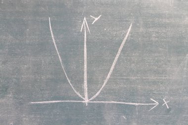 Kara tahta ile Finans iş çizge, yakın çekim