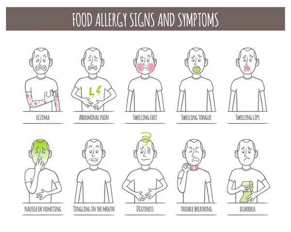 Anzeichen und Symptome einer Nahrungsmittelallergie — Stockvektor