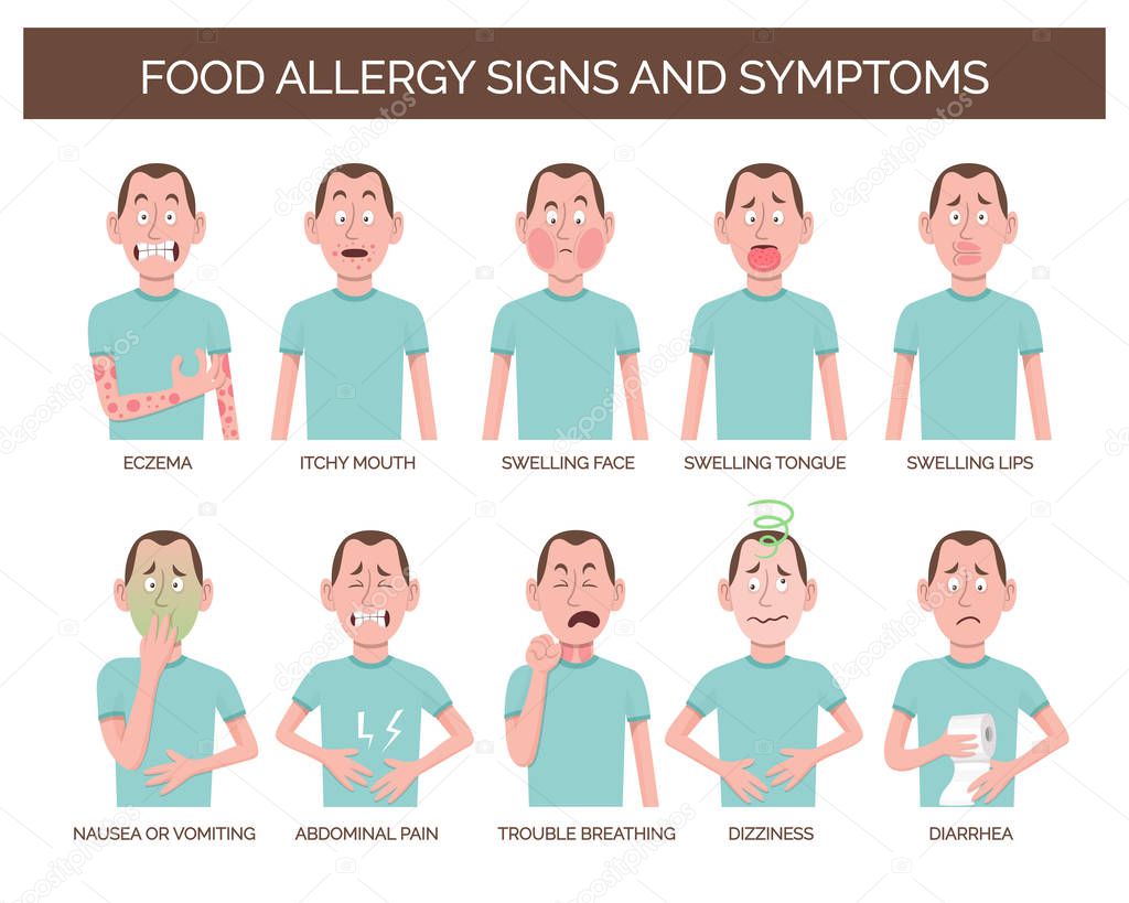 Food allergy signs and symptoms
