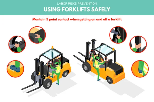 İşçi riski önleme. Forklift güvenli bir şekilde kullanılıyor.