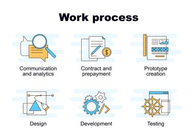Vektör kümesi iş işleminin