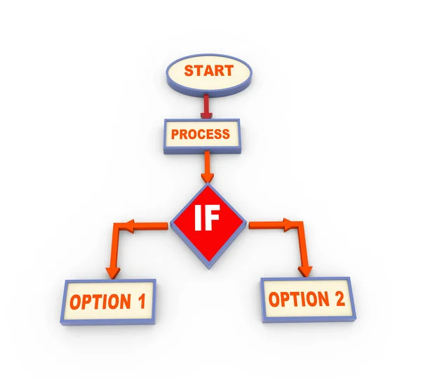 Diagrama de flujo de proceso 3d con si condición — Foto de Stock