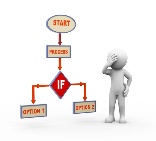 3d hombre confundido y diagrama de flujo de proceso —  Fotos de Stock