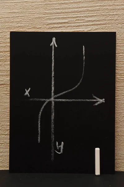 chalk image on a blackboard of a mathematical coordinate system