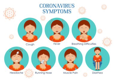Ölümcül Roman Coronavirüs 19 salgını belirtilerini gösteriyor.
