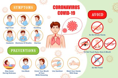 Ölümcül Coronavirus 19 salgınının semptomları ve önlenmesini gösteren tıbbi geçmiş.