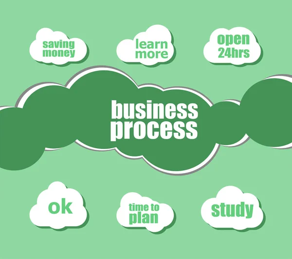 Mot processus d'affaires. Concept de gestion. typographie de lettrage mot avec des icônes de ligne et tag nuage sur fond vert. Concept d'idée créative — Photo