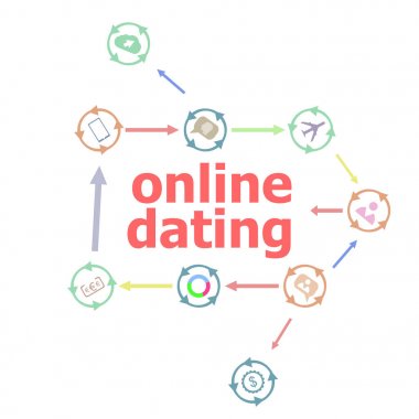 Metin Online dating. Olaylar kavramı. Doğrusal düz iş düğmeleri. Pazarlama promosyon kavramı. Kazanmak, elde etmek, teşvik, zaman yönetimi, iletişim