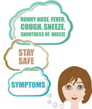 Belirtiler. Kendine dikkat et. Kadın kafası ve konuşma balonu. Coronavirus temalı Kelime Bulutu. Coronavirus hastalığı COVID-19