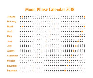 Vektör astrolojik takvimi için 2018. Ay faz takvim için beyaz zemin üzerine koyu gri. Tarih ve beyaz arka plan fikirleri olan maddeler tasarımınız için yaratıcı ay takvimi.