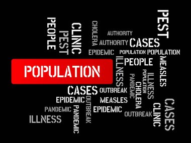 Nüfus - görüntü kelimelerle ilişkili konu salgın, word bulut, küp, mektup, resim, illüstrasyon ile