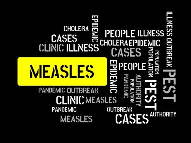 Kızamık - görüntü kelimelerle ilişkili konu salgın, word bulut, küp, mektup, resim, illüstrasyon ile