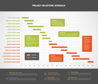 Proje zaman çizelgesi gantt grafiği