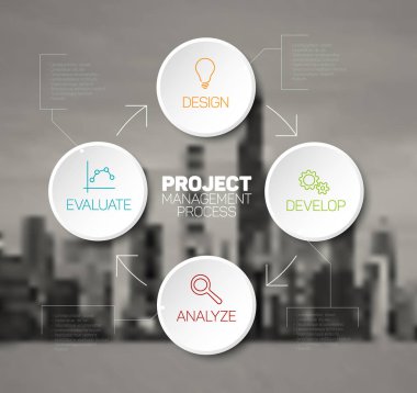  Project management process diagram concept clipart