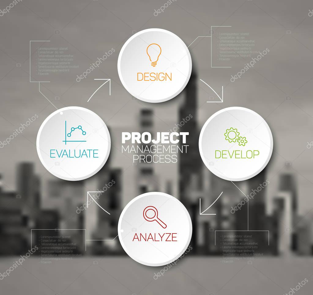  Project management process diagram concept
