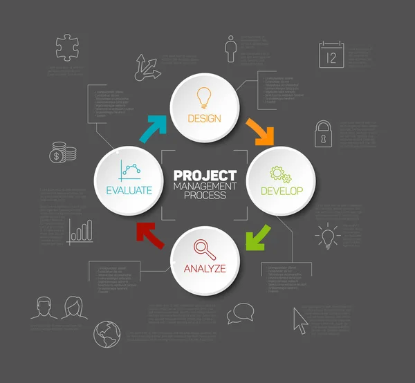 Concepto de diagrama de proceso de gestión de proyectos — Vector de stock