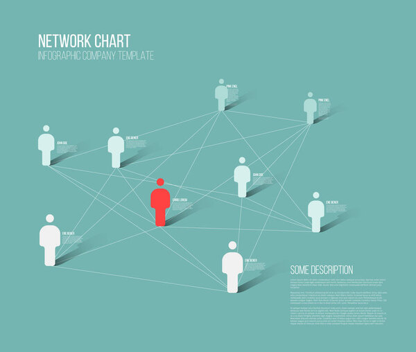 Minimalist network  chart