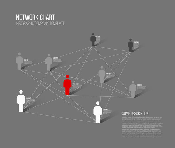 Minimalist network  chart
