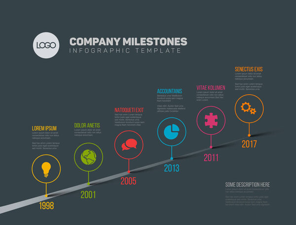 Milestones Timeline Template