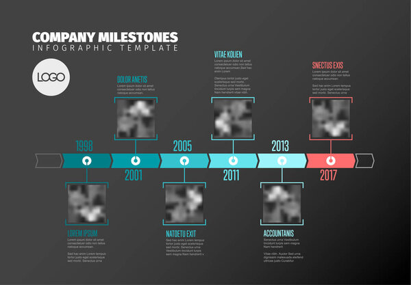  Company Milestones Timeline 