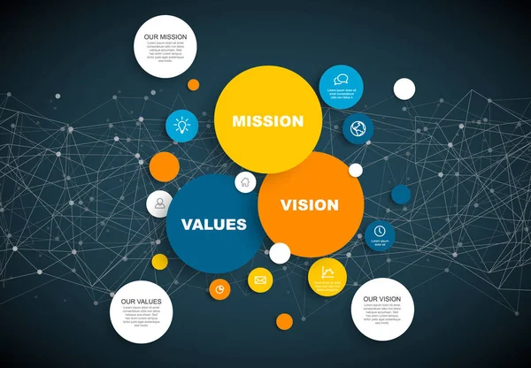 Vision und Werte-Schema — Stockvektor