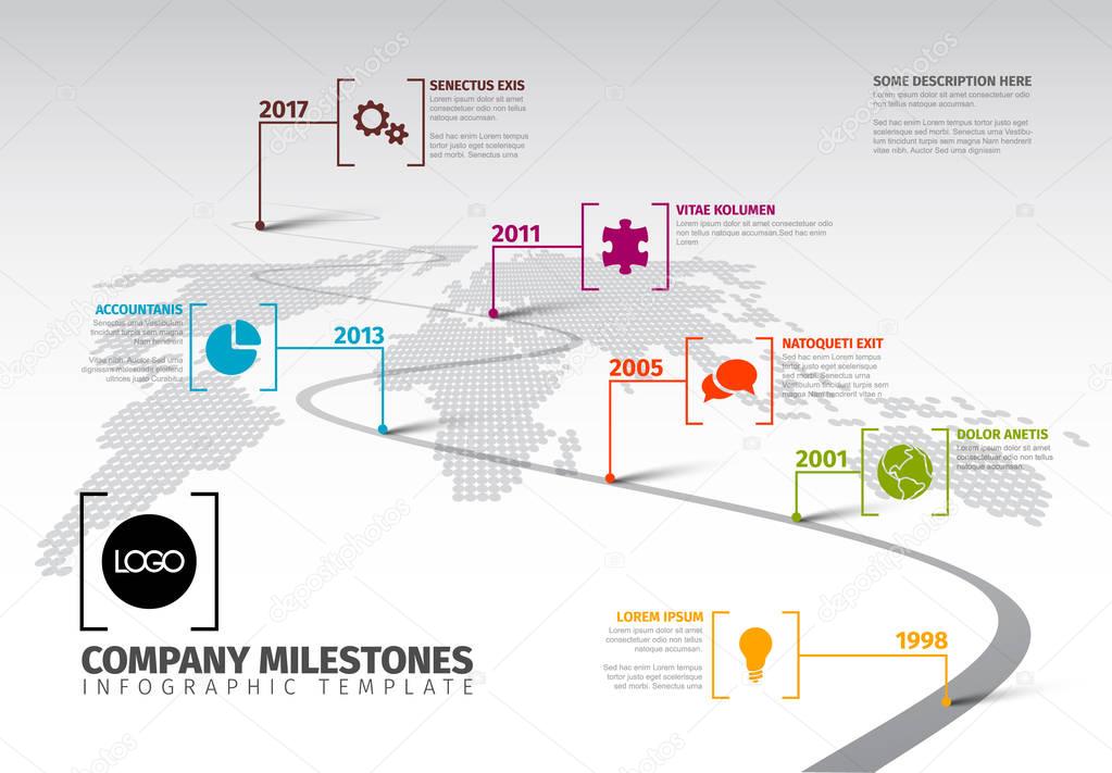  Company Milestones Timeline 