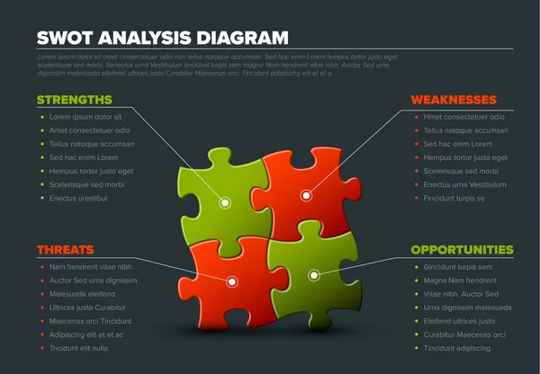 Modelo Esquema Diagrama Swot Vetorial Feito Quatro Peças Quebra Cabeça —  Vetores de Stock