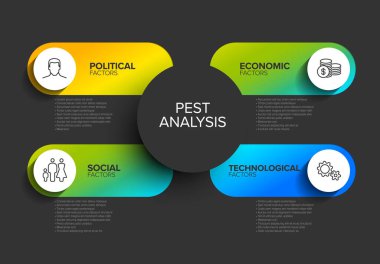 Koyu arkaplanda basit renkli Vektör PEST şeması politik, sosyal, ekonomik, teknolojik faktörler