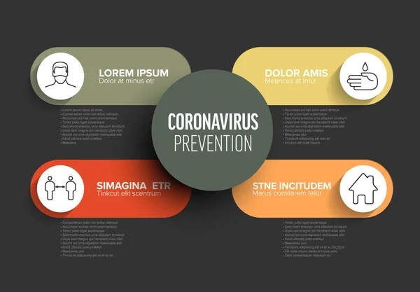 Modelo Infográfico Prevenção Coronavírus Máscara Distância Pessoas Lavar Mãos Ficar — Vetor de Stock
