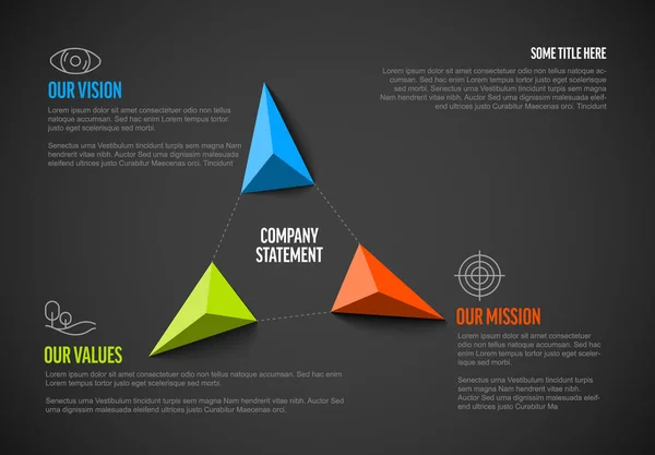 Vector Misión Visión Valores Esquema Diagrama Infografía Versión Color Vivo — Archivo Imágenes Vectoriales