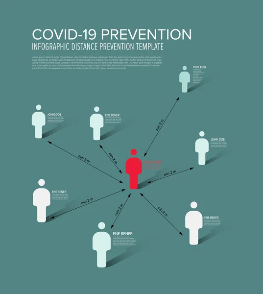 Covid Πρότυπο Πρόληψης Infographic Άνθρωποι Ασφαλή Απόσταση Τουλάχιστον Μέτρα — Διανυσματικό Αρχείο