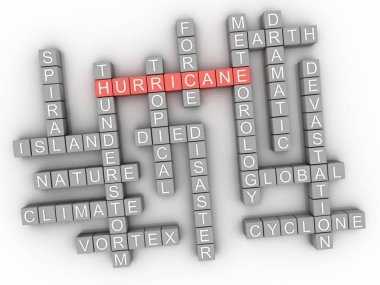 3D kasırga, beyaz arka plan üzerinde kelime bulutu kavramı.