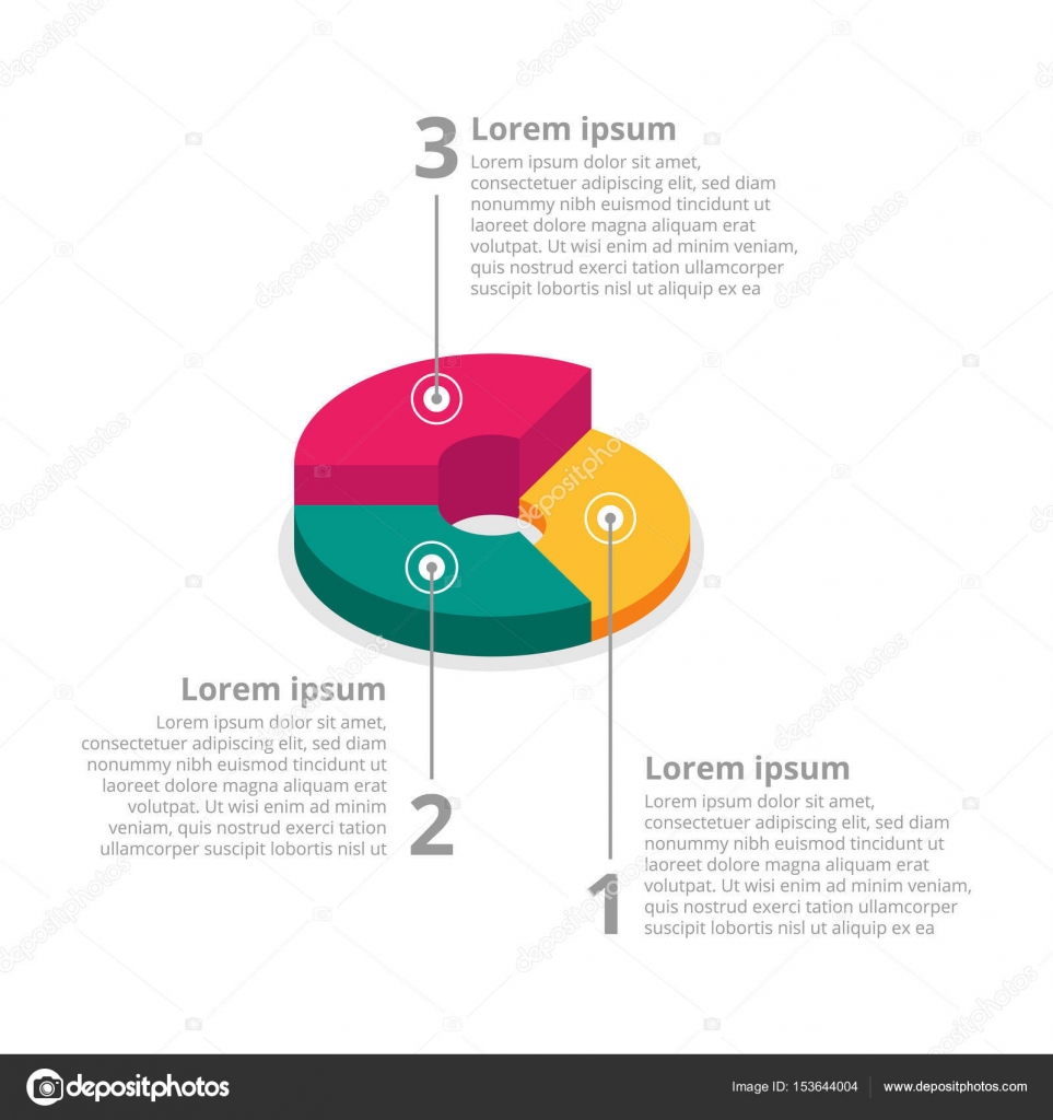 Different Pie Charts