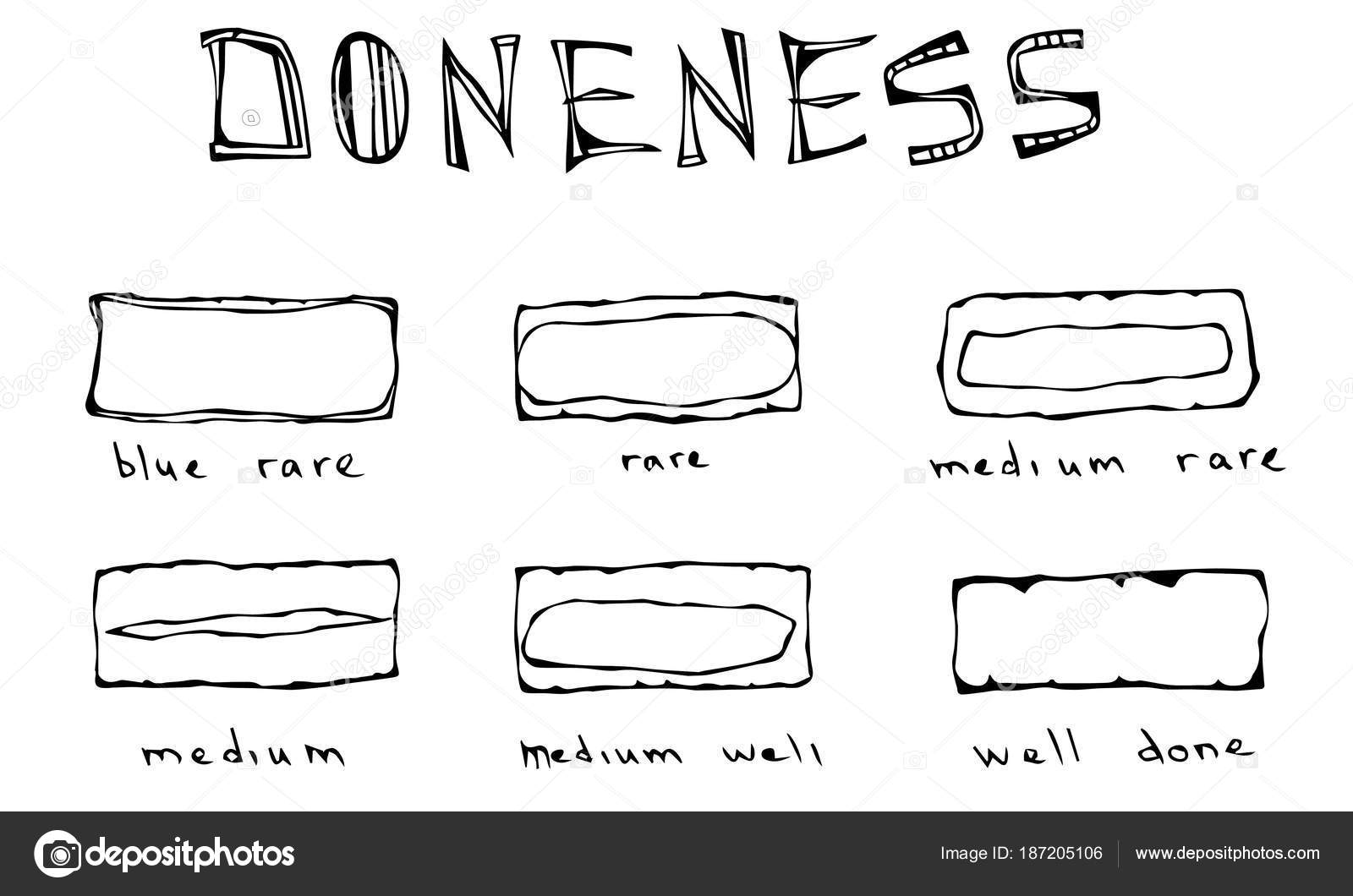 Doneness Chart