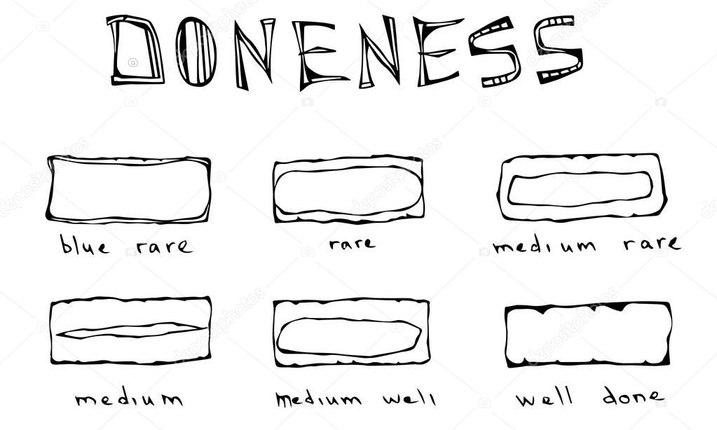 Slices of Beef Steak, Meat Doneness Chart Differently Cooked Pieces of Beef, BBQ Party, Steak House Restaurant Menu. Hand Drawn Vector Illustration. Savoyar Doodle Style.