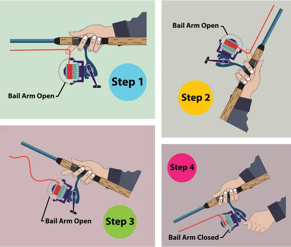 Four Steps to cast spinning rod with spinning reel vector illust — Stock Vector